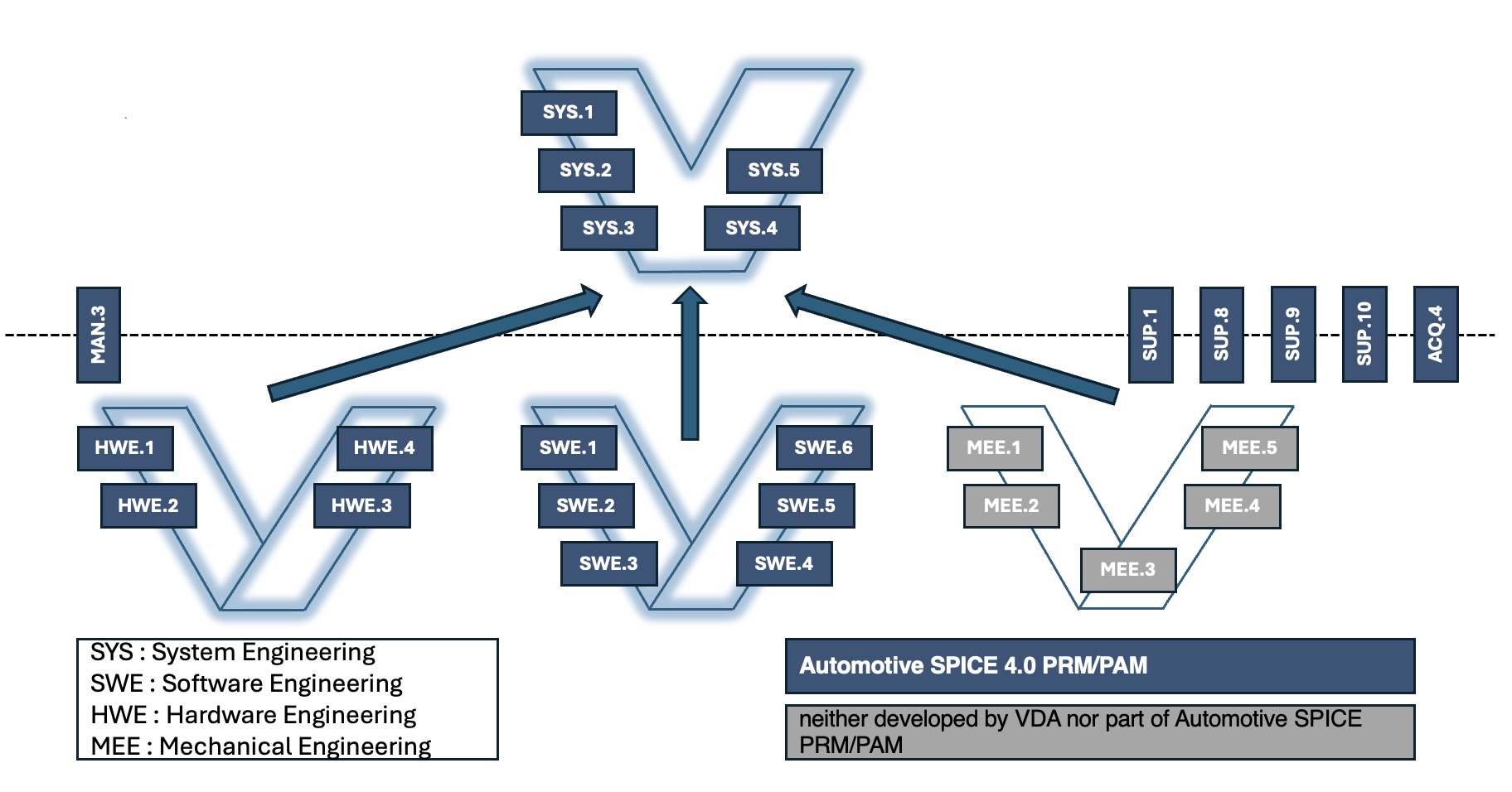 Mechanical SPICE Process Reference Model