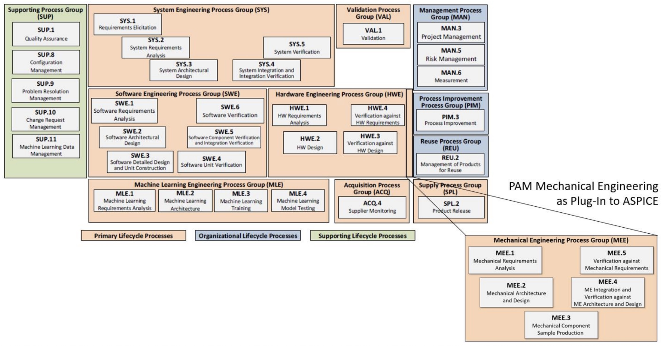Mechanical SPICE Plugin