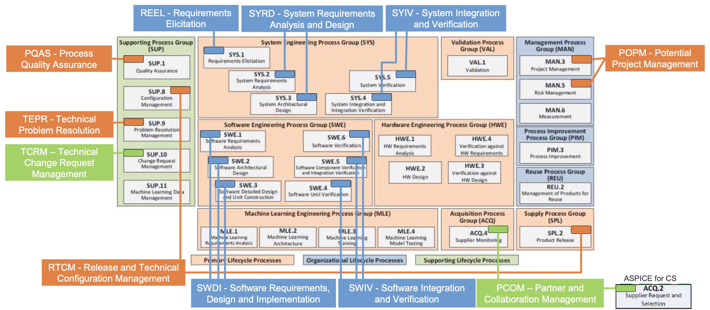 Potential Analysis SPICE Processes Plug In